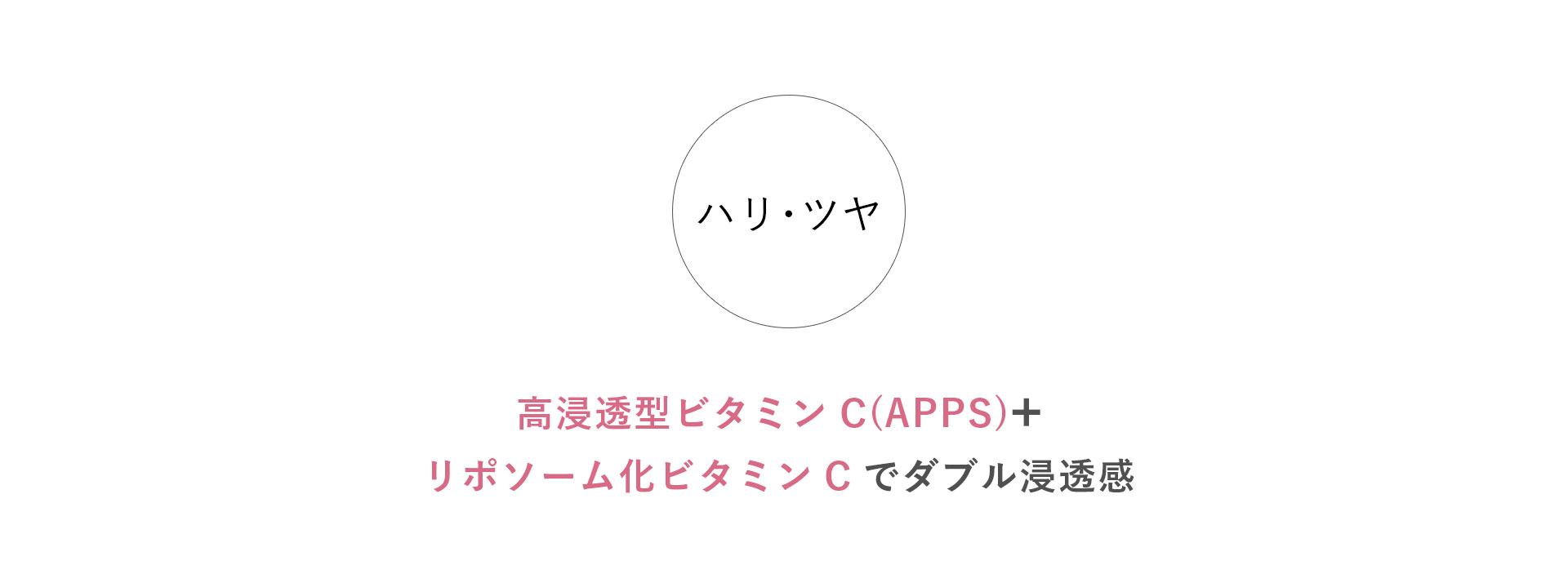 高浸透型ビタミンC(APPS)+リポソーム化ビタミンCでダブル浸透感