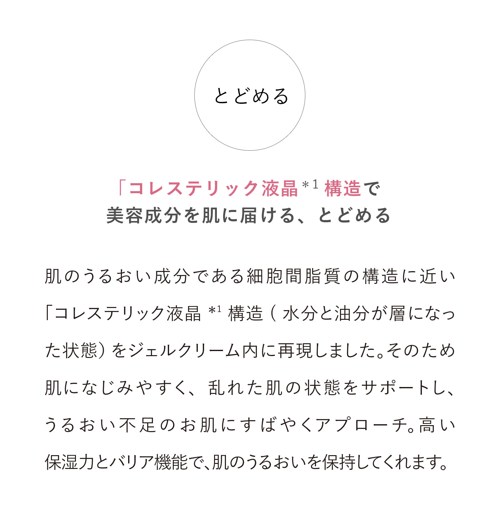 「コレステリック液晶＊1構造で美容成分を肌に届ける、とどめる