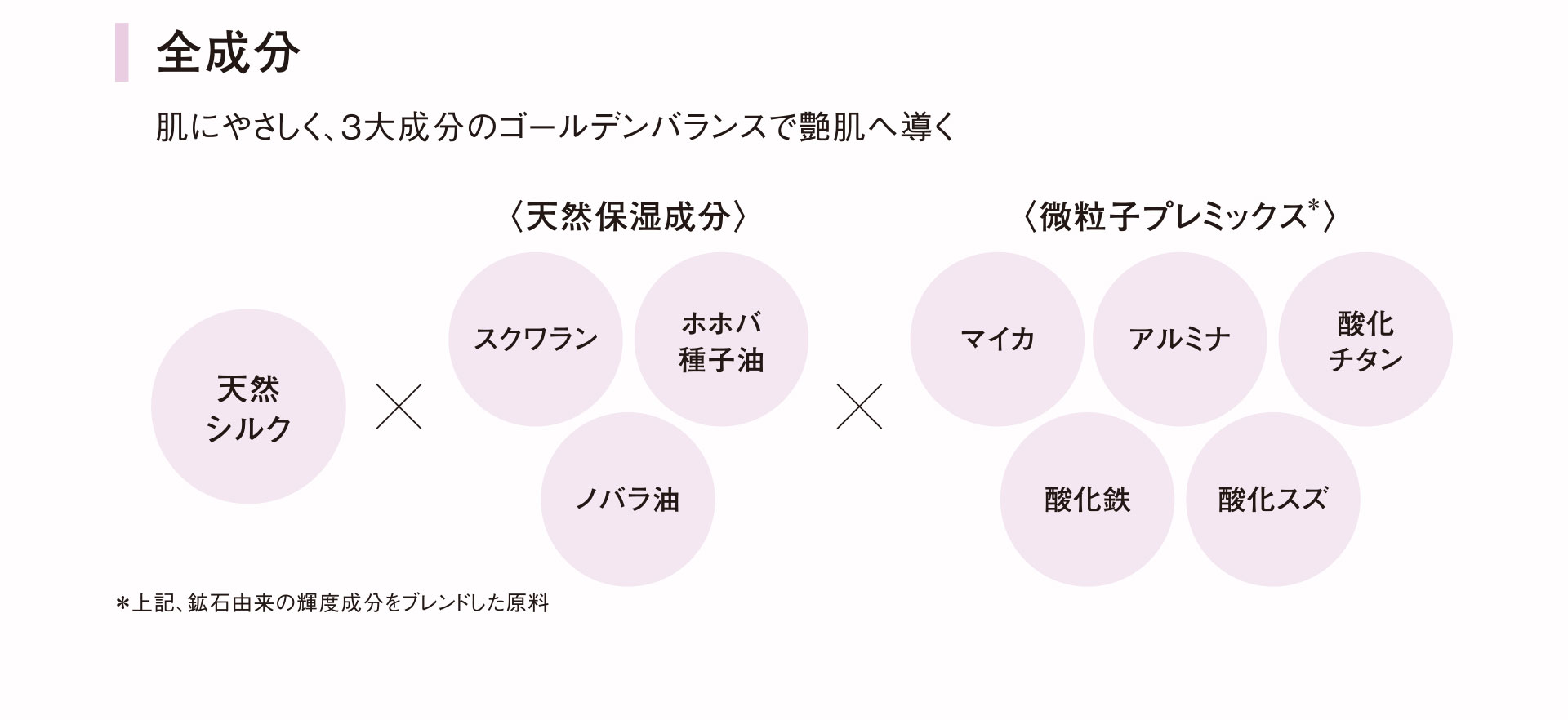 肌にやさしく、3大成分のゴールデンバランスで艶肌へ導く