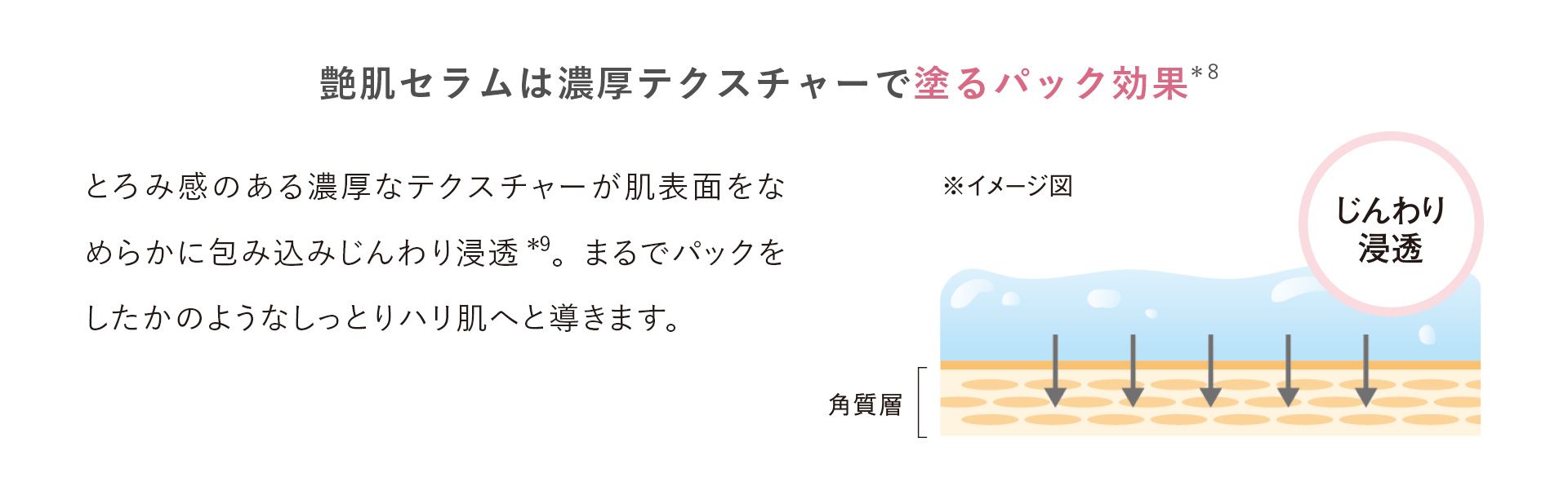 艶肌セラムは濃厚テクスチャーで塗るパック効果