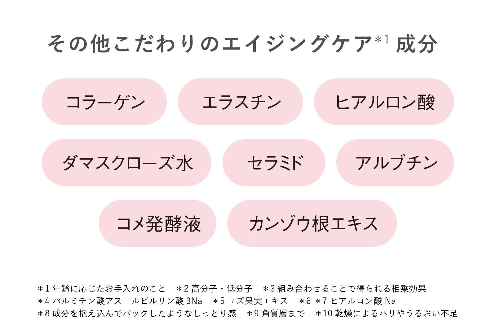 その他こだわりのエイジングケア｜コラーゲン/エラスチン/ヒアルロン酸/ダマスクローズ水/セラミド/アルブチン/コメ発酵液/カンゾウ根エキス果