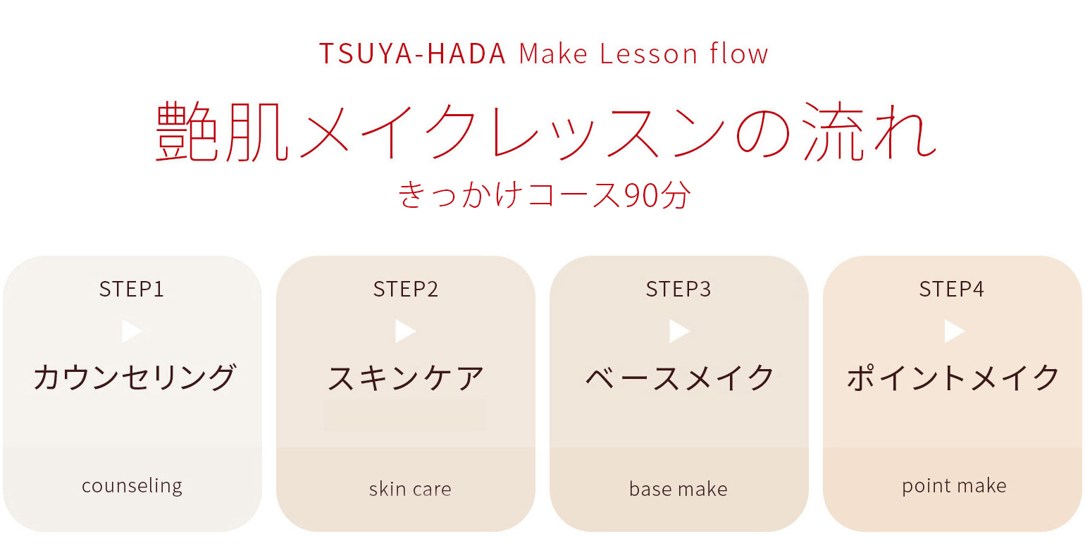 艶肌メイクレッスンの流れ（きっかけコース 90分）